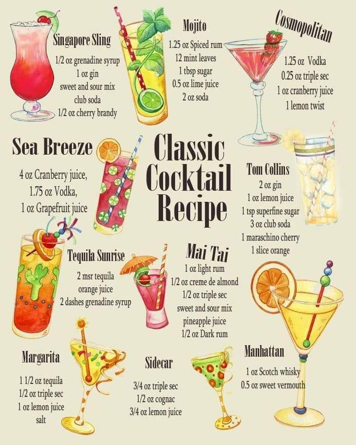 Classic Cocktail Recipe - Metal Food Drink Wall Art Retro Sign - Kporium Home & Garden